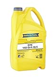 RAVENOL