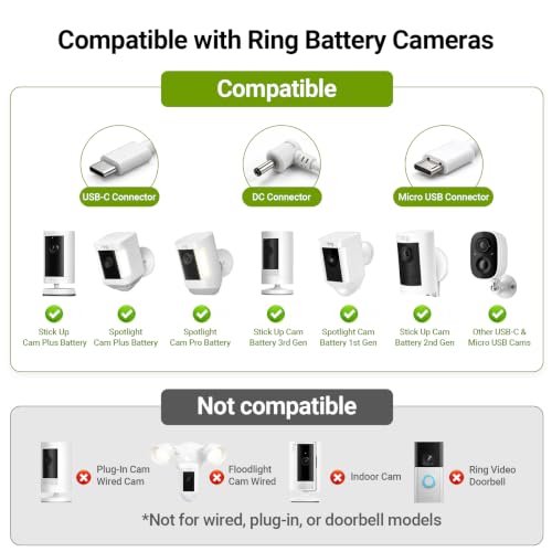Image of HQST 5W 5V Solar Panel for Ring Camera,IP65,Compatible with Ring Stick Up Cam, Spotlight Plus /Pro Cam, 9.4ft USB-C Cable, Micro USB Adapter