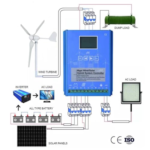 Wind turbine Vestas 3MW