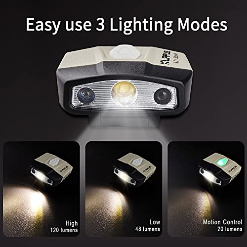klarus Rechargeable Motion Sensor Cap Visor Light
