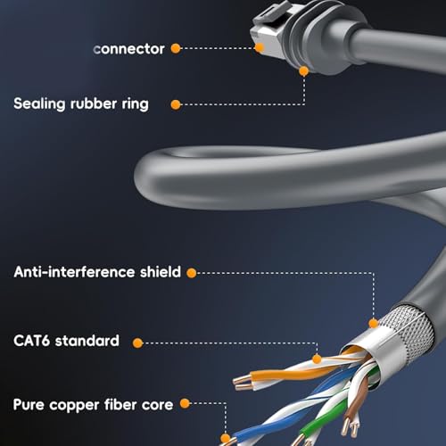 Kit internet pour Gen 3 câble d'extension satellite RJ45 rallonge de remplacement réseau - 7