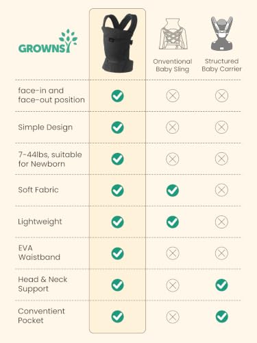 Image of GROWNSY Baby Carrier Newborn to Toddler with Head Support, Black Air Mesh