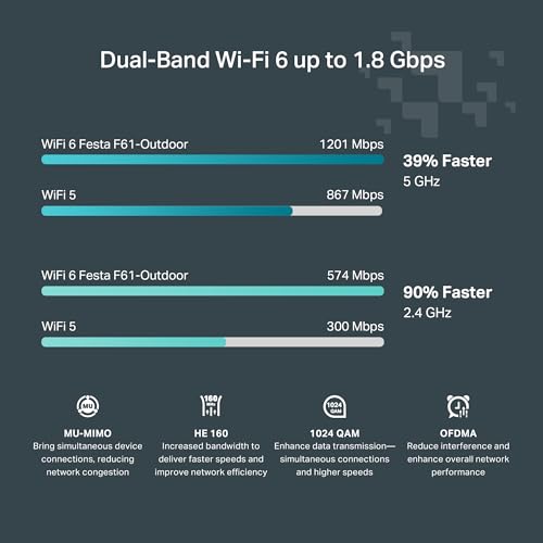 TP-Link Festa Wireless Outdoor Access Point | AX1800 Dual Band | Festa FREE Cloud Managed | IP65 + 6kV Lightening Protection | PoE Powered, PoE Injector Included | Self-Organizing Network(F61-Outdoor) by TP-Link - Image 3