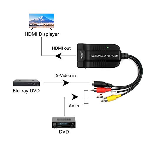 Wiistar AV CVBS to HDMI Converter Male Composite Female RCA S-Video to HDMI Adapter Support 720P 1080P for TV VHS VCR DVD - Thumbnail 4