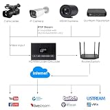 EXVIST H.265 1080P 60 FPS HDMI koder wideo dekoder HDMI, obsługuje HLS RTMP RTSP SRT UDP, Compatible with ONV/HK, do transmisji strumieniowej IPTV na żywo na YouTube, Facebook, Vimeo itp.