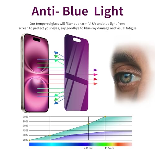 Image of 2 Pack Privacy Screen Protector for iPhone 16 Tempered Glass 6.1inch Private Saver Anti-Spy Eye Protection Anti-Scratch Full Coverage