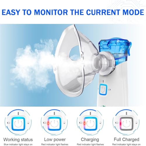 Meowyn Nebulizer Machine for Adults & Kids, USB-C Rechargeable Nebulizer with Portable Design, Easy to Use & Clean, Silent, Efficient Atomization for Home and Travel Use