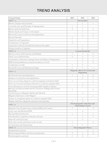 Image of Oswaal NTA CUET (UG) Mock Test Papers | Physics, Chemistry & Maths (Set of 3 Books) | For 2026 Exam | Includes 2025 Paper-fully solved | With Oswaal AI