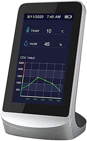 Air Quality Monitor for CO2 Temperature and Humidity Professional Detector Real Time Display,Air Quality Tester for Home Offices and Various Occasions