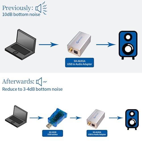 Image of DSD TECH SH-G01B USB Isolator with High-Speed ADI ADUM3165 Chip - 480Mbps