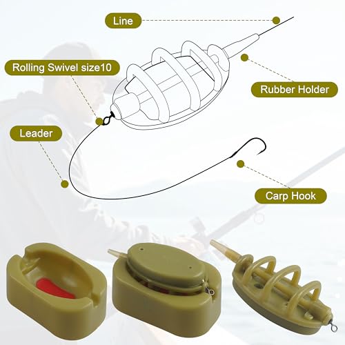 Mangeoires à pêche à la carpe Shaddock kit method feeder avec moule - 5