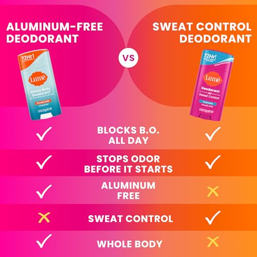 Lume Deodorant Plus Sweat Control - Smooth Solid Stick - Extra Strength Antiperspirant - 72 Hour Odor And Sweat Control - Baking Soda Free, Skin Loving - 2.6 ounce (Unscented) Pack of 2
