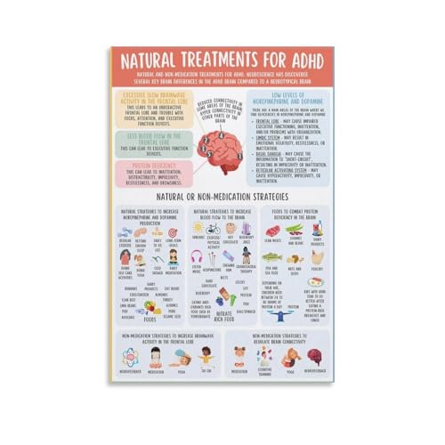 ADHD Natural Treatments Poster for Kids & Teens – Non-Medication Strategies, Focus and Behavior Support Chart, Mental Health Educational Wall Art (Unframed, 08x12inch(20×30cm))
