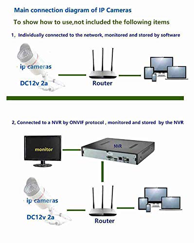 Poe Ip Camera Poe Network Camera Modulebluefishcam Ip Security Board Camera For Diy/Repair/Upgraded (2Mp, 3 Lenses) #TOP1