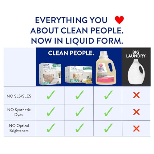 Image of The Clean People Liquid Laundry Detergent - Recyclable Packaging, Stain Fighting - Ultra Concentrated, Laundry Soap - Fragrance Free, 50 fl oz