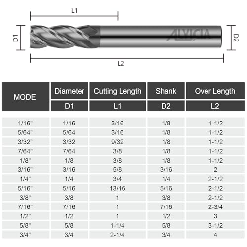 Image of 7 /16 inch Carbide Square End Mill 4 Flute AlTIN Coated CNC Milling Bits for Alloy Steels, Hardened Steels, Cast Iron