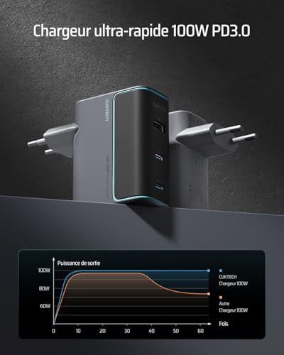 Chargeur USB C 100W rapide multiport GaN pour smartphone Samsung S24 et tablette iPad Pro - 4