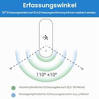 Haozee Smart-Bewegungsmelder,Zigbee PIR Bewegungssensor 10G Radar – Ansicht 4