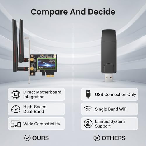 Zunate 7265AC Tarjeta WiFi PCIe, Adaptador de Red Bluetooth 4.2 de Doble Banda 1200Mbps con Antenas Duales de 10dBi para PC Windows 7, 8, 10, 11 miniatura 6