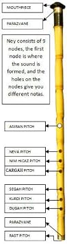 Turkish Woodwind Plastic Kiz Nay Ney