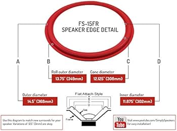 Amazon.com: Cerwin Vega 15 Inch Foam Speaker Repair Kit FSK-15FR