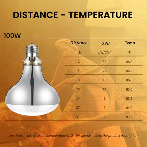 Image of REPTITRIP Dual Reptile Light Fixture with 100W Full Spectrum UVA UVB Light Bulb & 100W Nighttime Ceramic Heat Emitter, 2 Independent Switches, Reptile UVA UVB Heat Combo Pack
