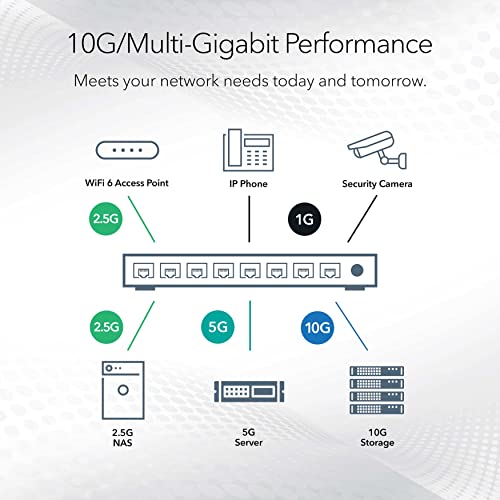 Professional 10GbE network switch Kit product image