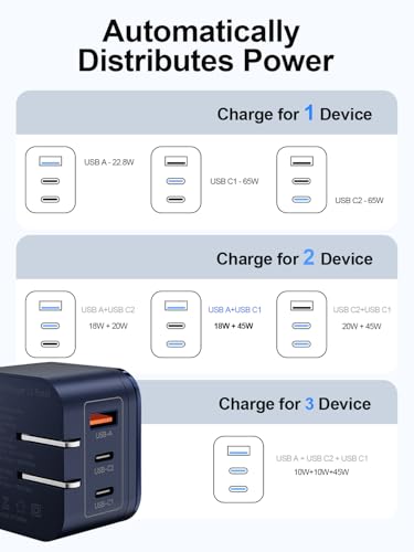 65W GaN USB-C Wall Charger with Touch-Control Night Light, 3-Port Fast Charging Power Adapter (2 USB-C + 1 USB-A), Foldable Plug, PPS Support （Blue） — view 6