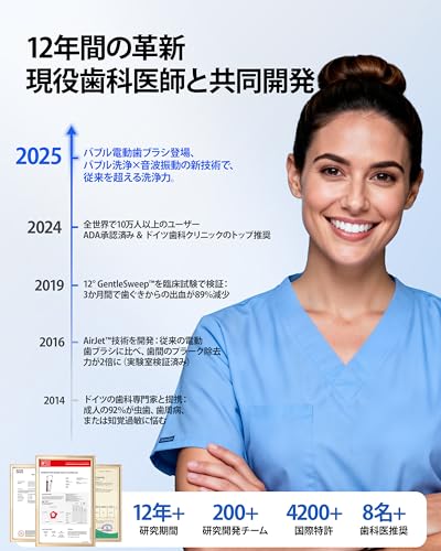 RANVOO 電動歯ブラシ PH3 の商品画像 7