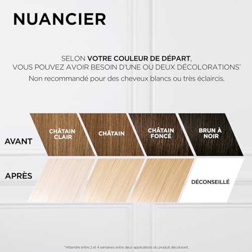 La Routine 'oréal Paris Pour Renforcer Les Cheveux Décolorés Coffret Produits Capillaires - vue 6