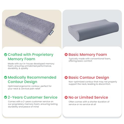 Image of CareFoam Memory Foam Cervical Neck Pillow | 2 Years Warranty | Pain Relief Sleep, Improves Posture Spinal Alignment, Neck Pain Relief | 19 x 11 x 3.5 Inch | Blue Melange Cover | Pack of 1