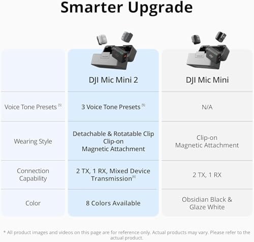 Image of DJI Mic Mini 2 Wireless Lavalier Microphone, 2 TX + 1 Mobile RX + Charging Case, Bluetooth, Noise Cancelling, 400m Range, for iPhone /Android /Camera