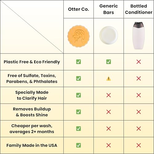 Image of Otter co. Clarifying Apple Cider Vinegar Conditioner Bar - Argan oil, Rosemary, Jojoba & Castor - Hydrating, Vegan, Sulfate Free & Non Toxic - For Women Bar Conditioner, All Hair Types, Made in USA