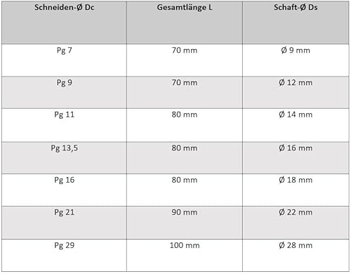 AM-Zerspanungstechnik PG 7 Gewindebohrer Panzerrohr Gewindeschneider - PG 7