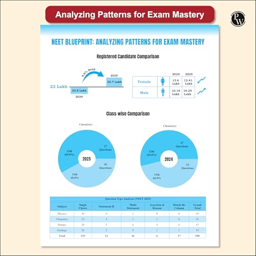 Image of PW 38 Years NEET Previous Year Solved Question Papers Physics, Chemistry and Biology PYQ Combo Set of 3 Books (2025 - 1988) Chapterwise Topicwise Solutions For NEET Exam 2026 [Paperback] PW