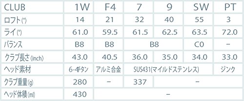 Wilson Tiara レディースクラブ6本セット