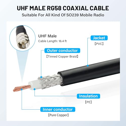 Anina NMO Antenna Magnetic Base Mount 16.4 FT RG58 Coaxial Cable PL-259 Plug with NMO Antenna Mounting Cap for CB Ham GMRS Radio Marine Two Way Radio - Image 6