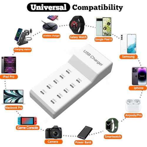 Cargador USB de pared para iPhone y Samsung que evita falta de enchufes 2