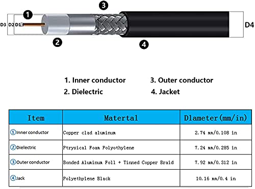 Image of Low-Loss Coaxial Extension Cable (50 Ohm) SMA Male to N Male Connector,Pure Copper Coax Cables for 3G /4G /5G /LTE /ADS-B /Ham /GPS /WiFi /RF Radio to Antenna or Surge Arrester Use (Not for TV) (1.5 ft)