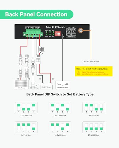 Image of LINOVISION Solar PoE Switch with Built-in Solar Charge Controller, Battery Management and External DC Charging, Non-Stop UPS Power for Up to 5 PoE Cameras and PoE 24V Devices