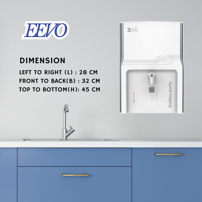 Product Variant View
