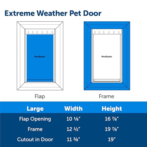 image for PetSafe Extreme Weather Aluminum Pet Door - Energy-Saving Thermal Barr