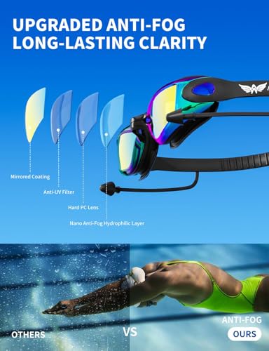 AzureWings 7 in 1 Swim Goggles + Swim Cap for Men Women Kit, Swimming Goggles Adult With Ear Plugs, No Leak Anti-Fog & UV, HD Wide Vision PC Lens — view 5