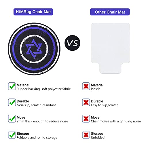 Hiiarug Chair Mat For Hardwood Floor Noise Cancelling Gaming Chair Mat Round Anti-Slip Office Chair Mat For Carpet Desk Chair Mat Computer Chair Mat For Home Office Gaming Room (Round 47", Blue) #TOP5