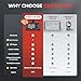 2025 LAUNCH CRP129HD Heavy Duty Truck Scanner with DPF Regen, Speed Limit Adjust Reset, Full System Diesel Semi Truck Diagnostic Tool & Code Reader for Cummins Detroit International Paccar