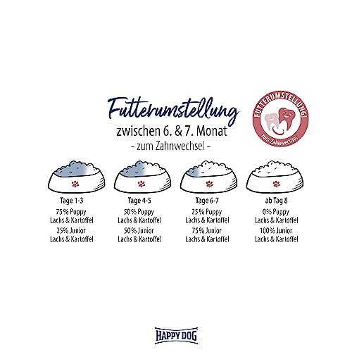 Happy Dog Supreme Sensible Puppy Lachs & Kartoffel 4 kg
