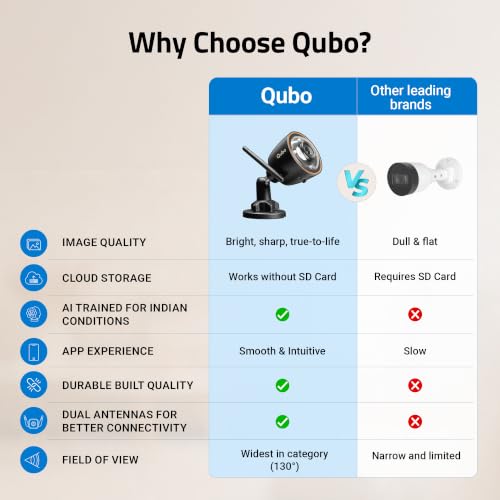 Image of Qubo Smart Outdoor 3MP [2K] WiFi Bullet Camera by Hero Group | Color NightPulse Vision | CCTV cam | AI Person Detection | Smart Spotlight | IP66 Weatherproof | Made in India