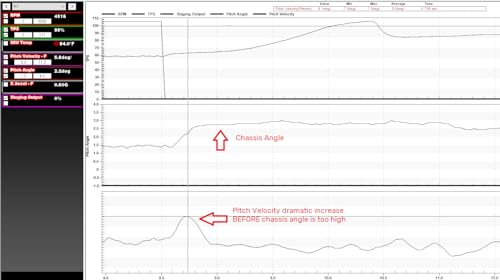 Combination G Meter + Chassis Angle Sensor for Terminator, Dominator, and HP – ACAS X