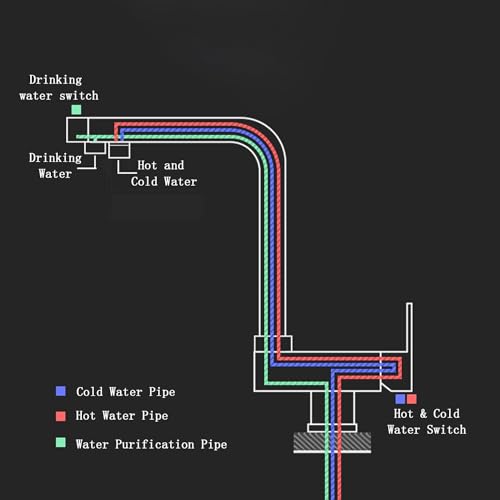 Robinet de cuisine 3 voies : solution pour évier sous fenêtre