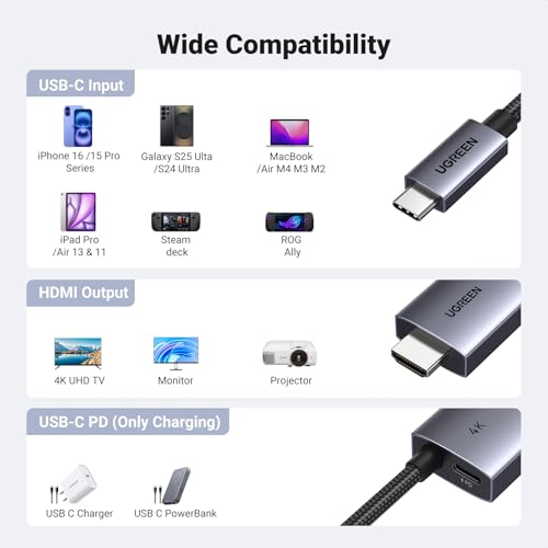 UGREEN USB C to HDMI Cable 100W PD Charger 4K@60Hz 1440P@144Hz 1080P@240/120Hz Type C Thunderbolt 3/4/5 HDR Adapter Compatible with MacBook iMac Mac Mini iPad Pro Air iPhone 16 15 Galaxy S25 Ultra(2M) - Image 6
